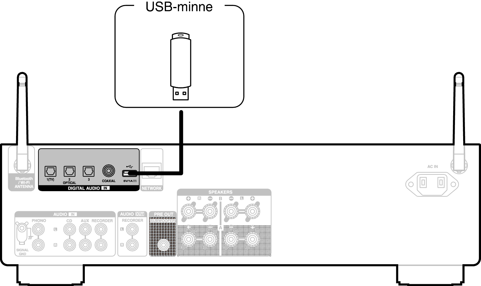 Conne USB PMA900HNE